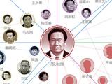 《一說到底》第104期：中國反腐下一步（五）對“大老虎”腐敗權力網怎麼看？