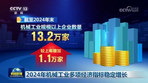 2024年機械工業多項經濟指標穩定增長