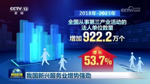 我國新興服務業增勢強勁