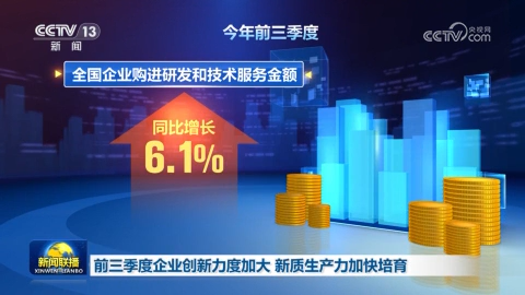 前三季度企業創新力度加大 新質生產力加快培育