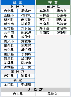 台湾县市长选举